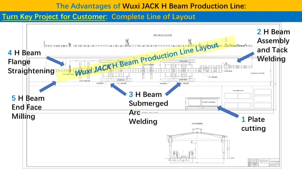 Automatic Steel Structure I H Beam Production Line Assembling Assembly Welding