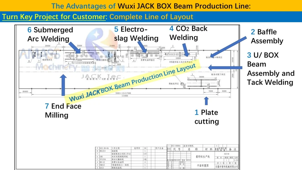 UBZ12 U Box Beam Assembly Assembling Tack Welding Machine Production Manufacture Line